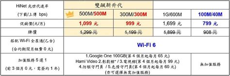 HiNet光世代「速在必行3.0」生活質感加速升級 .